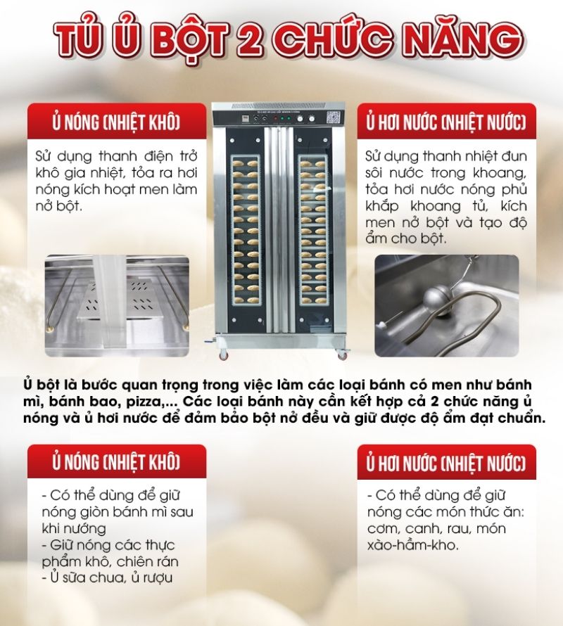 Tác dụng của tủ ủ bột 2 buồng 32 khay Việt Nam
