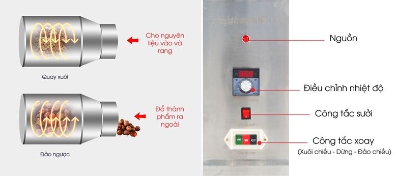 Bảng điều khiển dễ thao tác có thể tùy chỉnh nhiệt độ linh hoạt từ 0 - 300 độ C