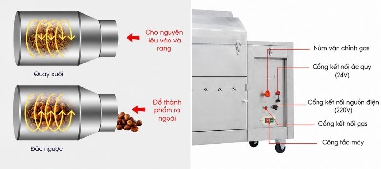Bảng điều khiển máy rang hạt đa năng gas CY-25