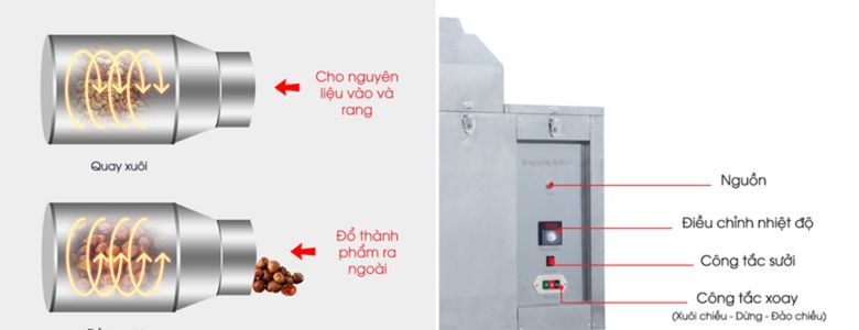 Bảng điều khiển trực quan, đơn giản, dễ sử dụng
