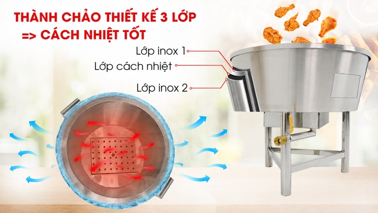 Thành nồi thiết kế 3 lớp, cách nhiệt và tiết kiệm điện 