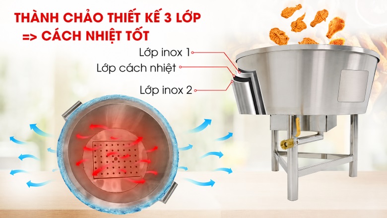 Thành chảo thiết kế 3 lớp, giúp giữ nhiệt, hạn chế thoát nhiệt 