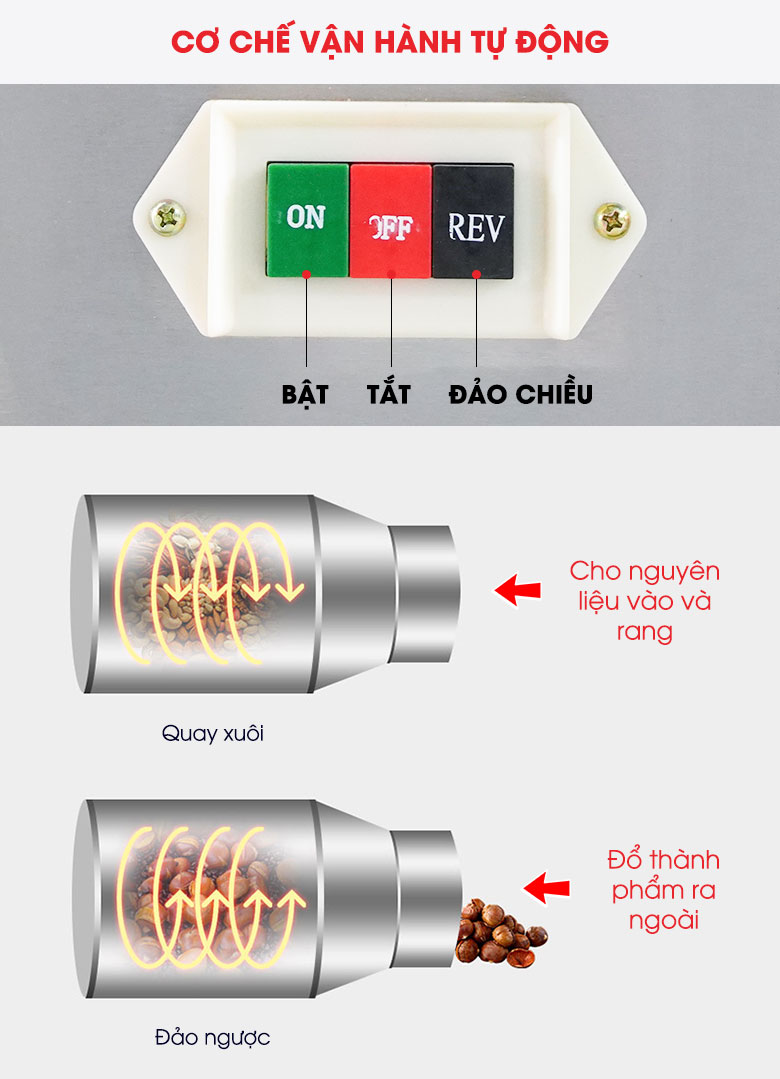 Tính năng xoay đảo chiều lồng rang giúp lấy thành phẩm ra dễ dàng