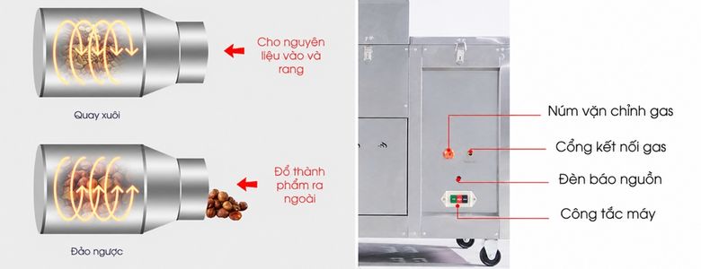 Bảng điều khiển được chú thích tiếng Việt rõ ràng, đơn giản