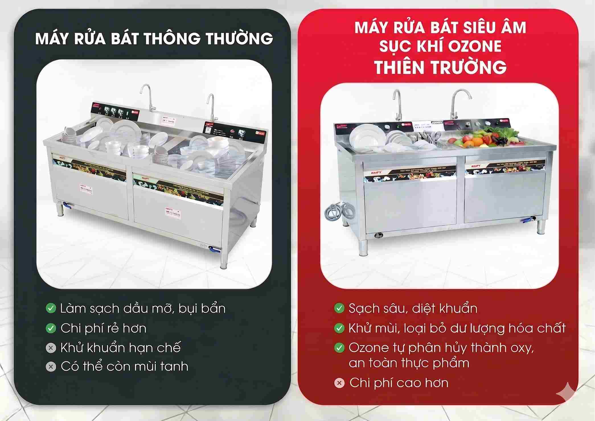 So sánh máy rửa bát sục khí tại Thiên Trường và máy rửa bát thông thường