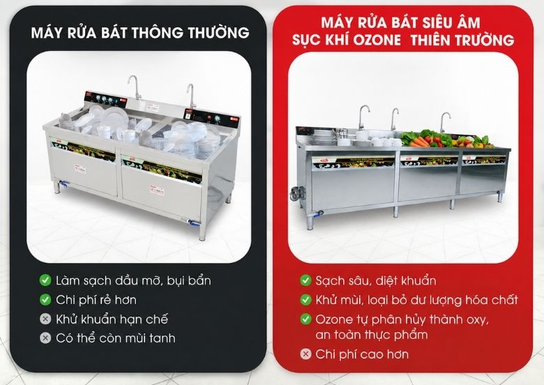 Thiết bị có lợi ích vượt trội