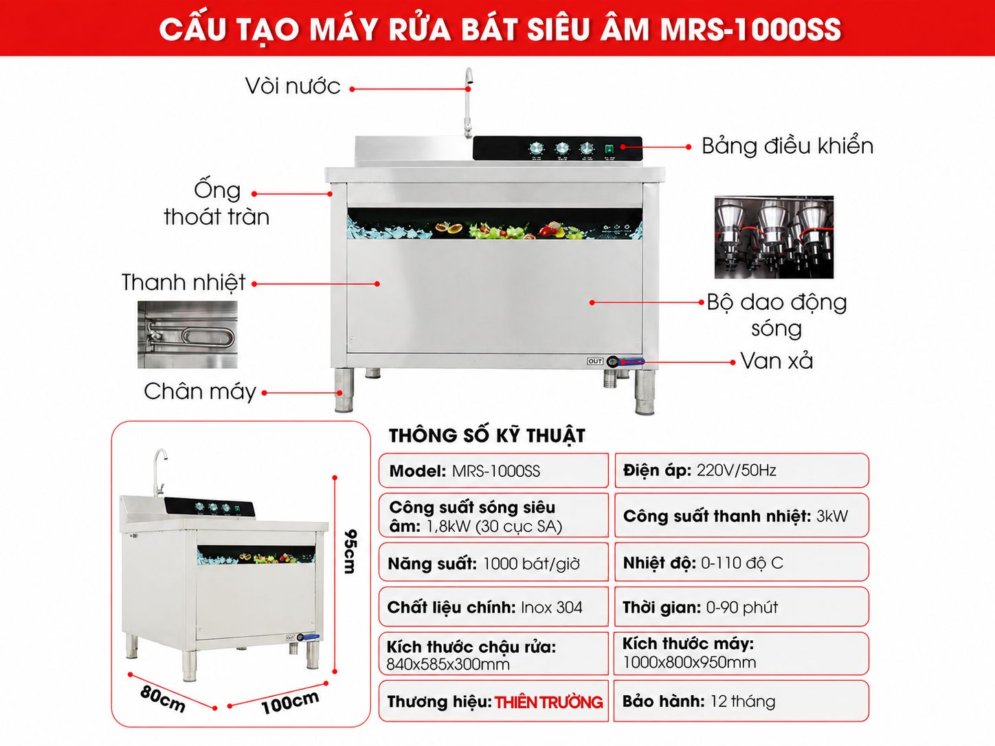 Cấu tạo của máy rửa bát siêu âm MRS-1000SS