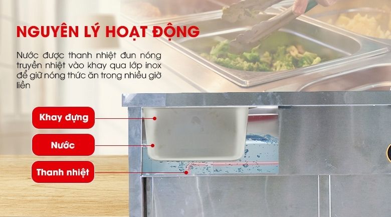 Thiết bị hoạt động dựa trên nguyên lý cách thủy