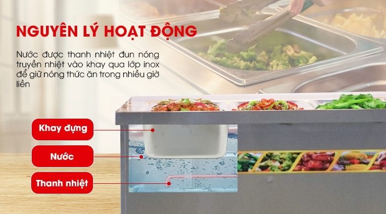Làm nóng và giữ nhiệt thức ăn theo phương pháp cách thủy