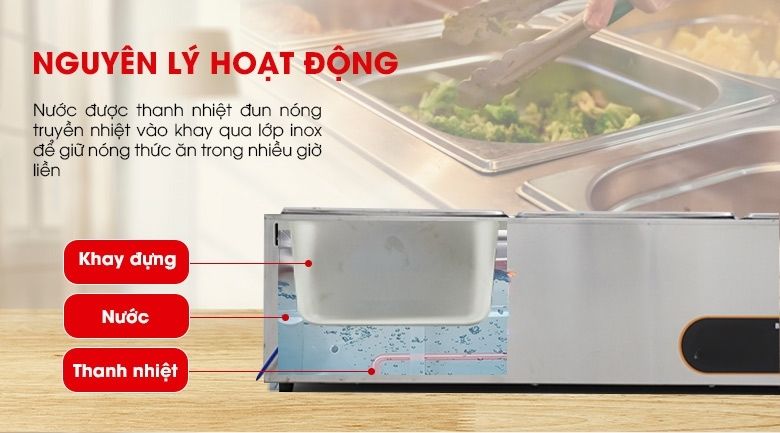 Làm nóng bằng phương pháp cách thủy, giúp món ăn giữ được độ ấm nóng