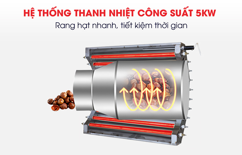 Bộ thanh nhiệt công suất lớn giúp máy gia nhiệt nhanh
