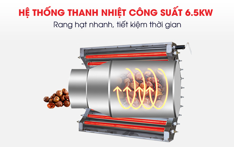 Hệ thống thanh nhiệt có công suất đạt 6,5kW giúp gia nhiệt nhanh chóng