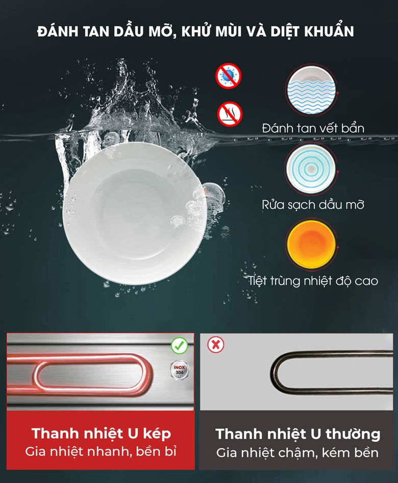 Đánh tan dầu mỡ với tính năng rửa nước nóng